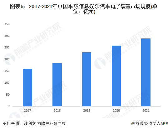 2023年中国智能硬件行业细分市场现状阐发 智能家居等四大范畴增长情况优良