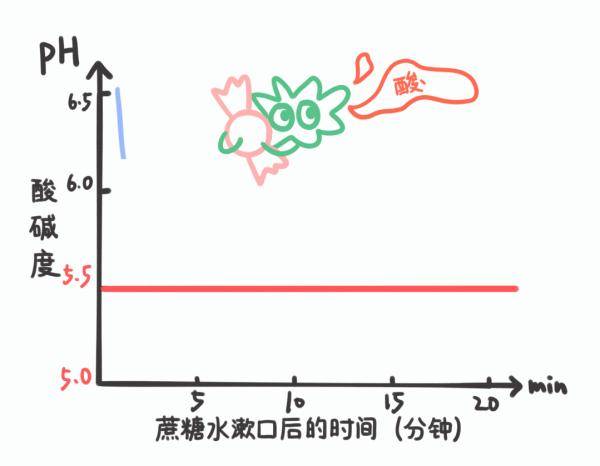 若何盖住“糖衣炮弹”，捍卫我们的口腔安康？