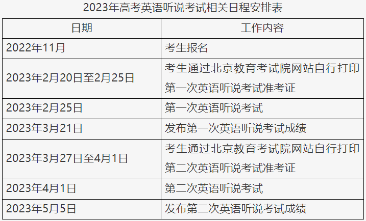 广东高考英语听说成绩公布_广东英语高考听说分数_广东英语高考听说考试分值