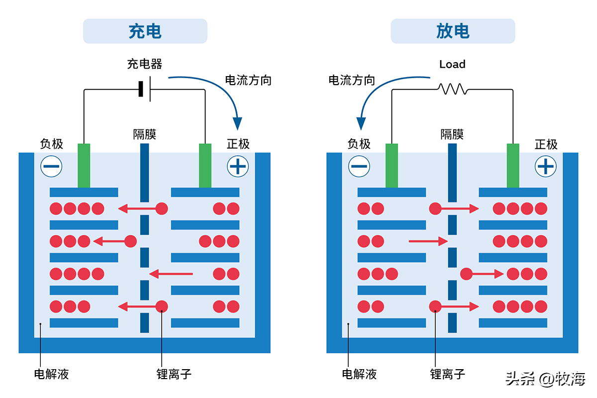 中国成功研制钠电池汽车:"蜂窝电池"让人意外_搜狐汽车_搜狐网