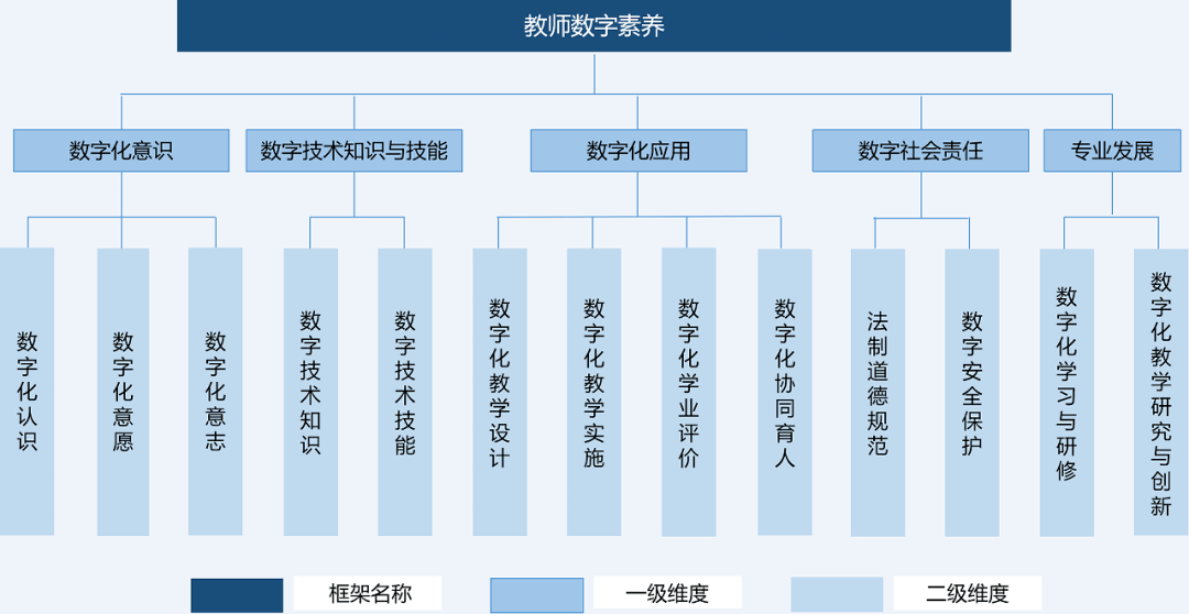 华师这个智囊团,13年如一日,服务国家教育信息化发展