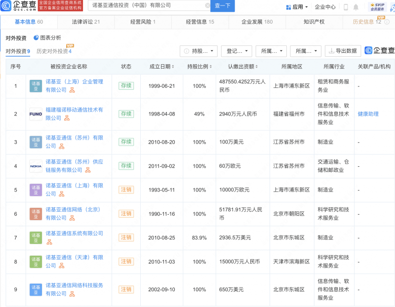 企查查历史记录多长时间更新（企查查多长时间更新） 第3张