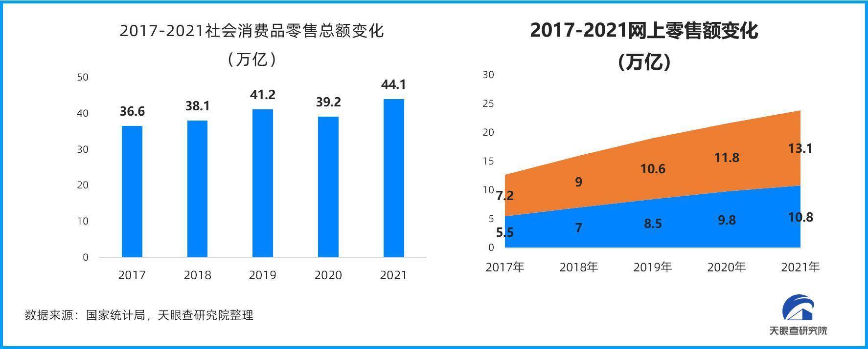 天眼查限制消费（如何去除天眼查上的限制消费令） 第2张