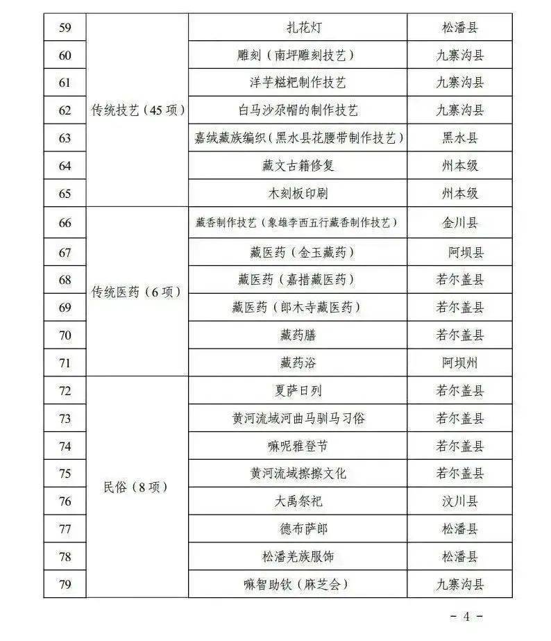 全程干货（武江区有哪些非遗项目）武江区属于哪个县 第5张