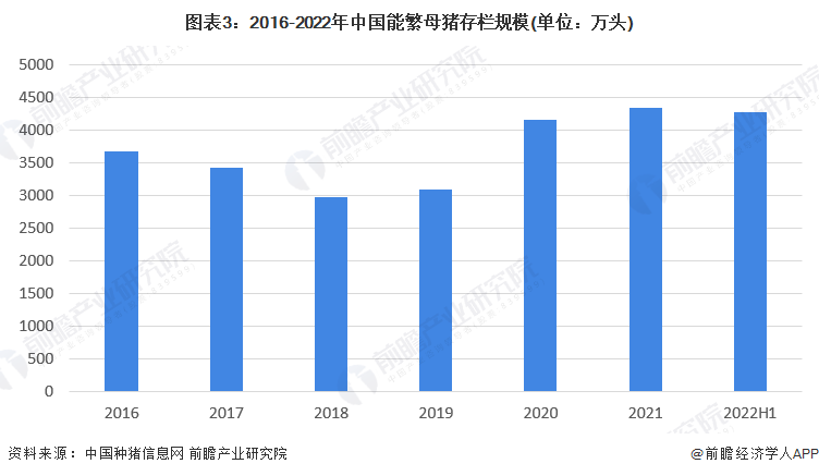 亚新体育2023年中国生猪养殖行业市场行情及走势分析 中国生猪平均价格波动下降(图2)