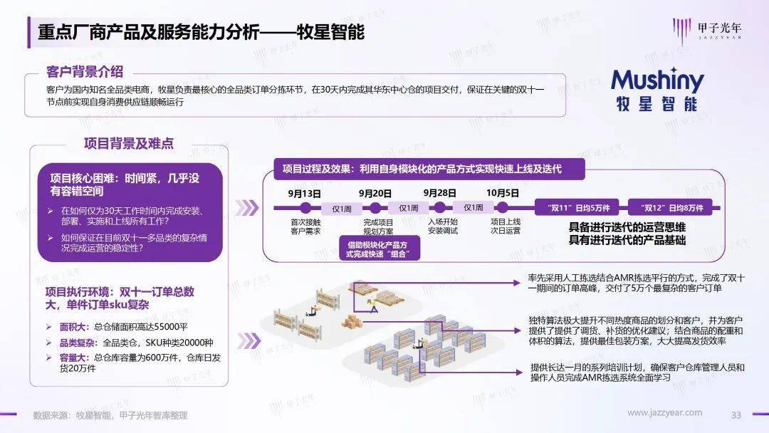 2023仓储办理智能化行业理论立异陈述（附下载）