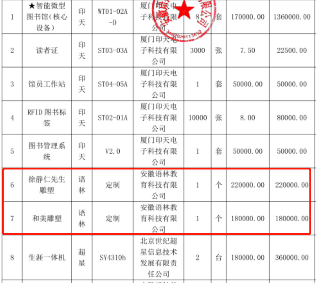 中学招标插线板3600元/个？本地回应