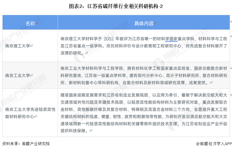 2023年江苏省碳纤维行业市场现状、合作格局及开展前景阐发 估计2028年碳纤维需求量有望打破8万吨