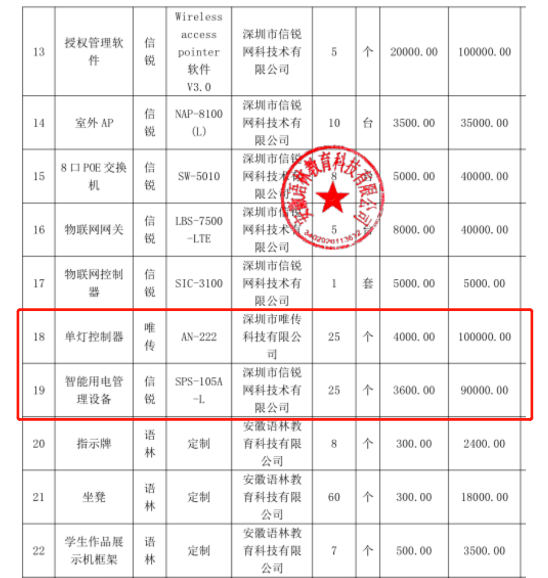 中学488万招投标，呈现25个3600元的插线板？官方回应！中标名单中还有40万元两个雕塑