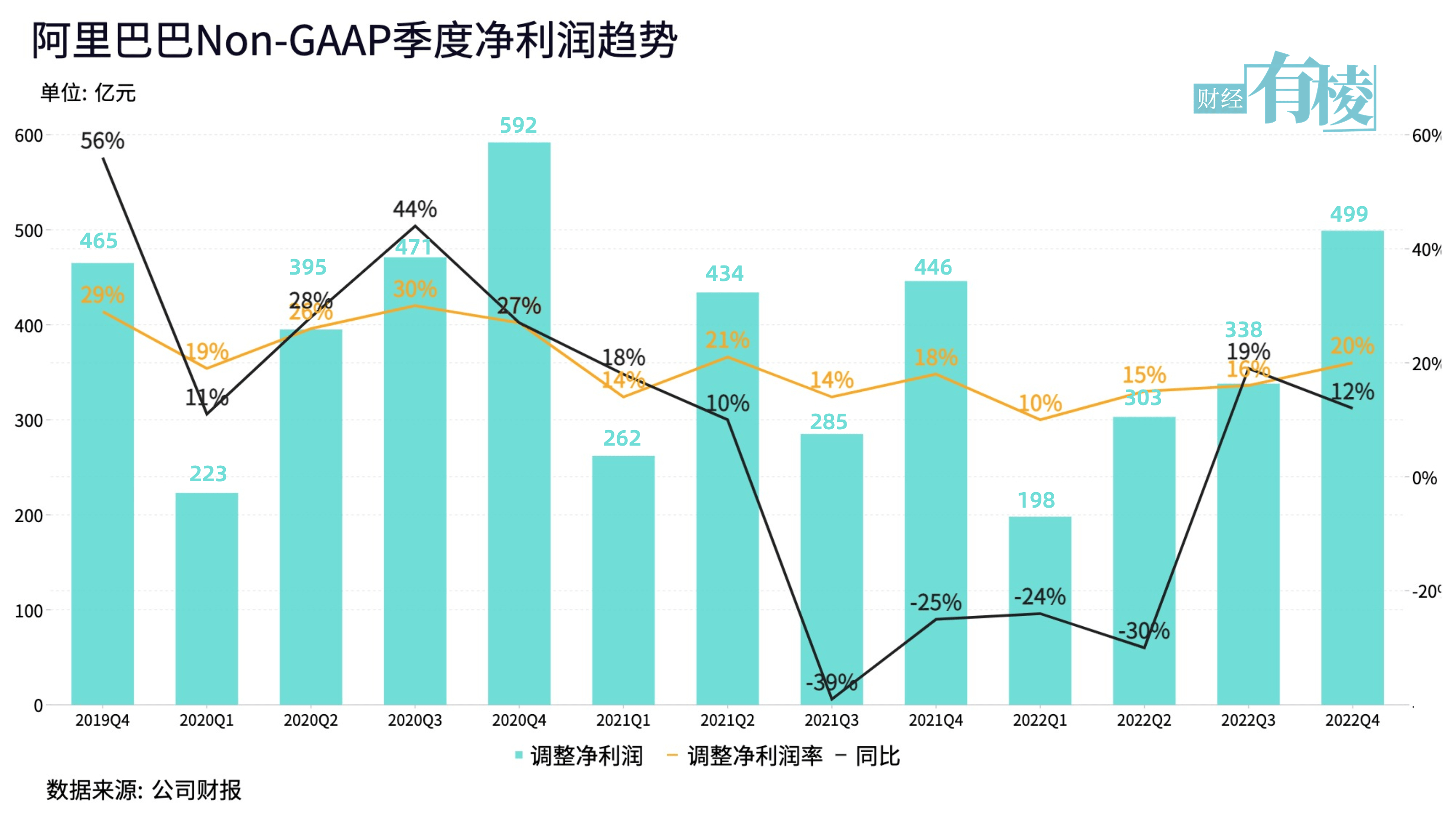 阿里已过“万重山”?