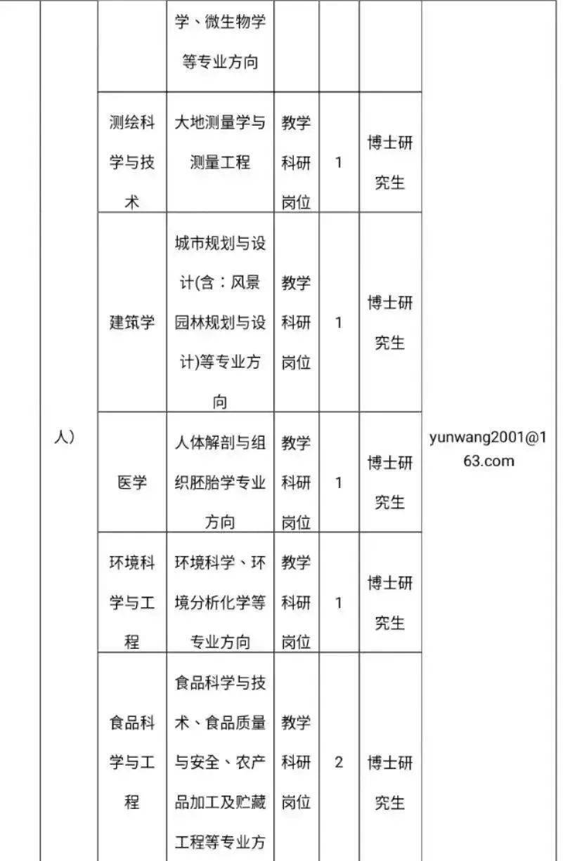 淮南师范学院2023年高层次人才公开招聘预公告