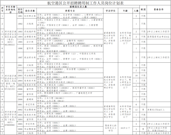 这样也行？（郑州人事考试网上报名系统）郑州人才交流市场官网 第2张