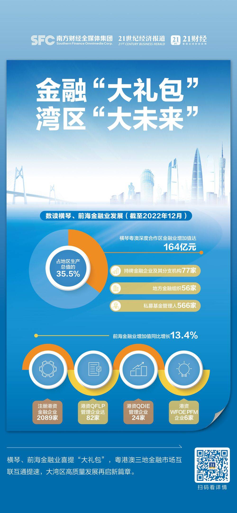 21世纪经济报导特刊丨金融“大礼包” 湾区“大将来”