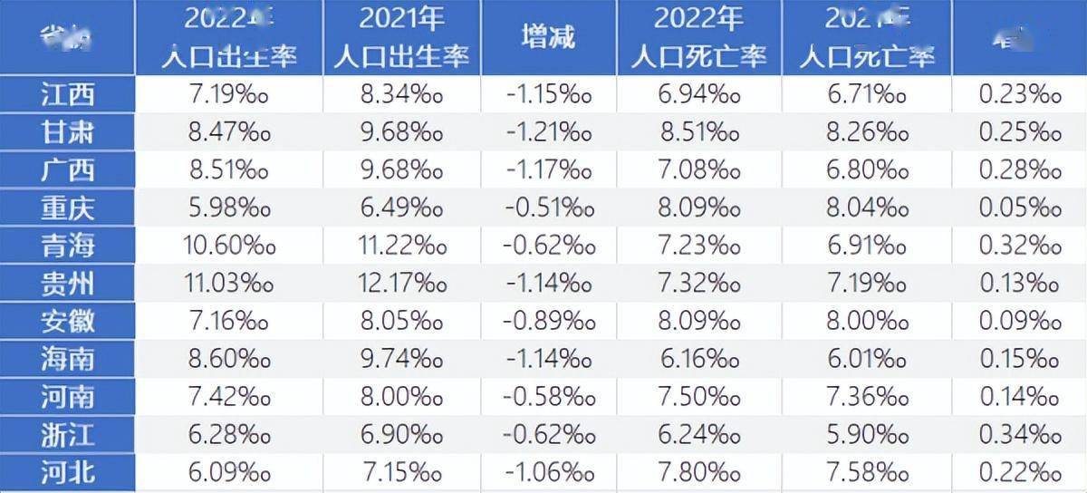 且公佈之前不會有任何預告,所以預計2023年出生率又稱為粗出生率一定