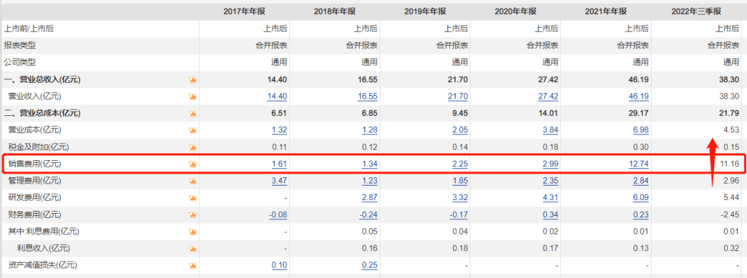 行业景气宇低，“游戏茅”对峙“撒钱”