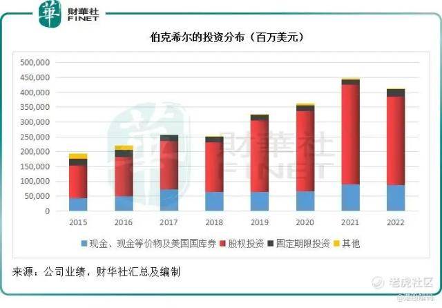 ��2022��ĳ���ܣ�����ͷ��ص�Ͷ����ʾ