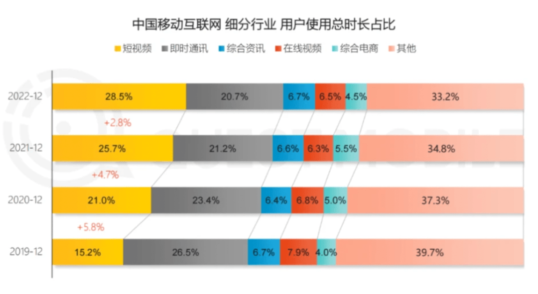 马化腾不相信买量，但视频号还指望不上