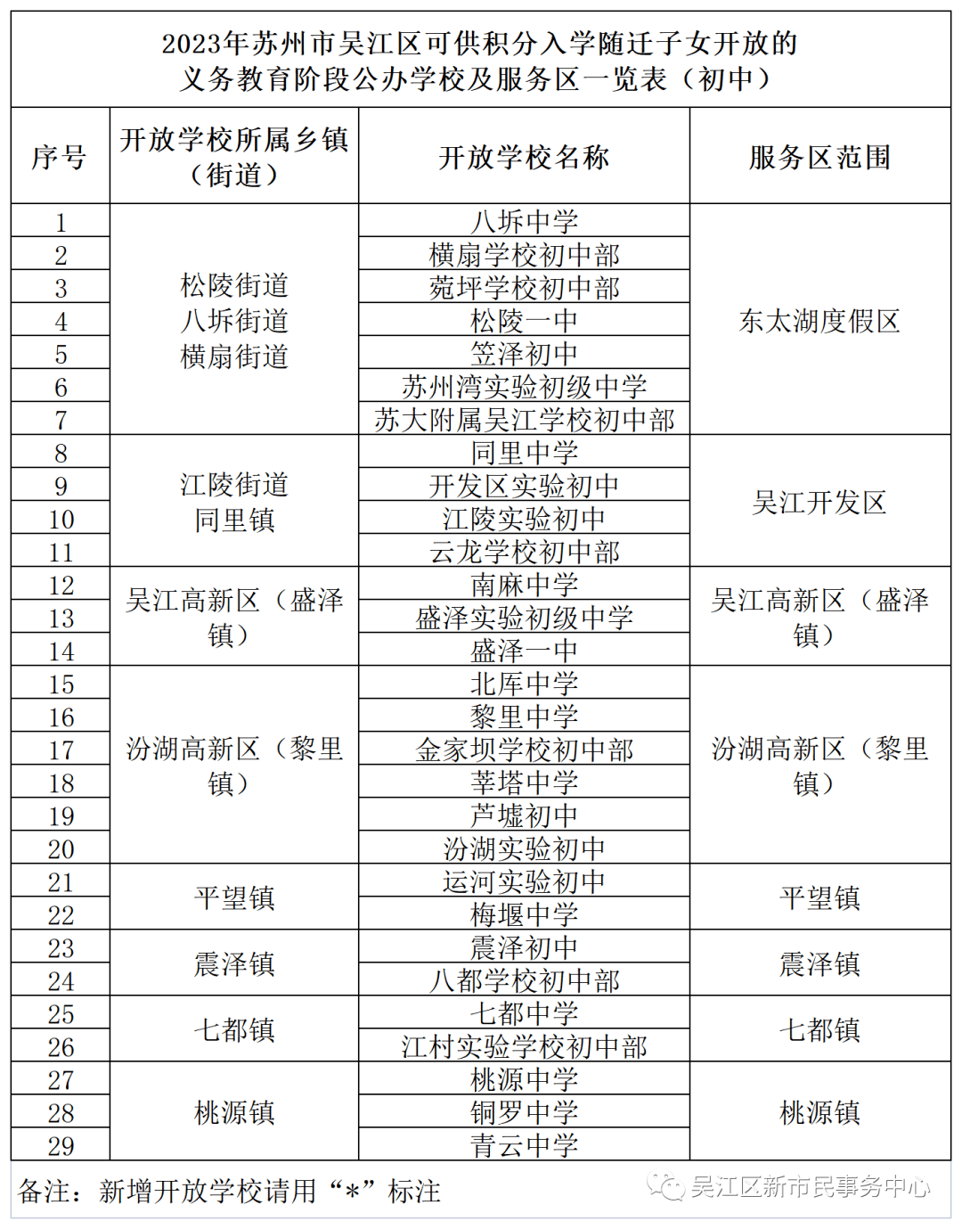 太疯狂了（学籍号查询）学籍号查询网站 中学 小学生怎么查 第2张