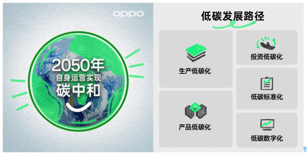 践行绿色发展 OPPO承诺2050年实现自身运营碳中和