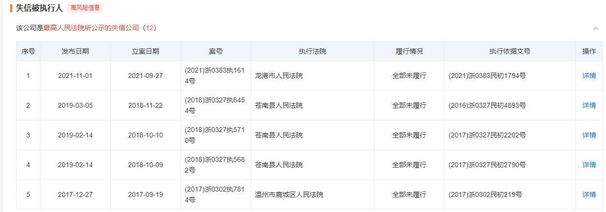 天眼查失信查询（天眼查失信信息是什么意思） 第3张