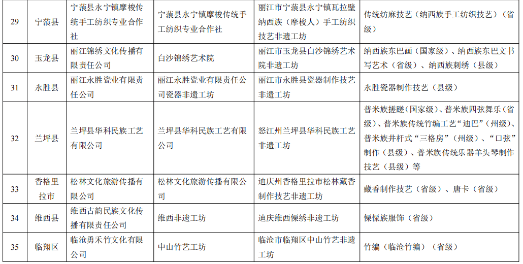 食品申请非遗申报片（食品类非物质文化遗产申报） 第5张