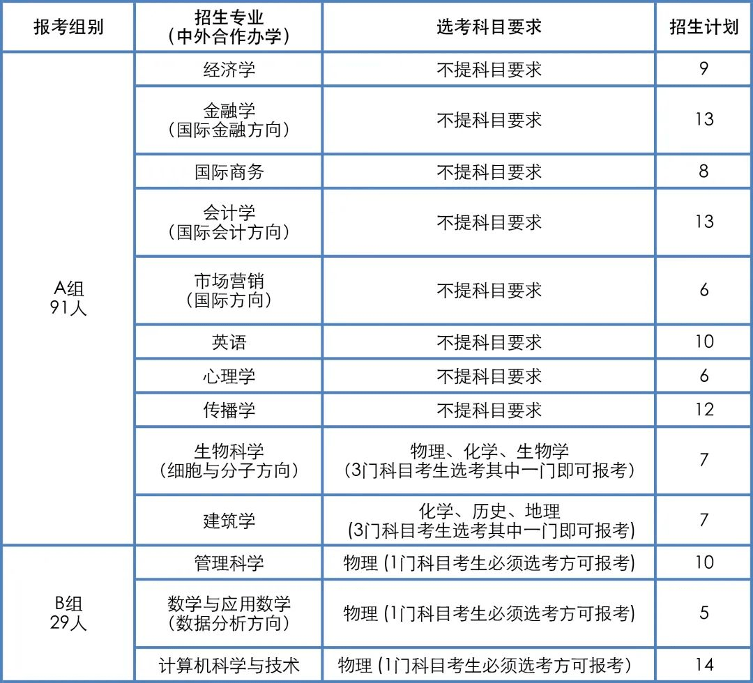 温州医科大学招生网_温州肯恩大学自主招生_温州医科大学院仁济学院