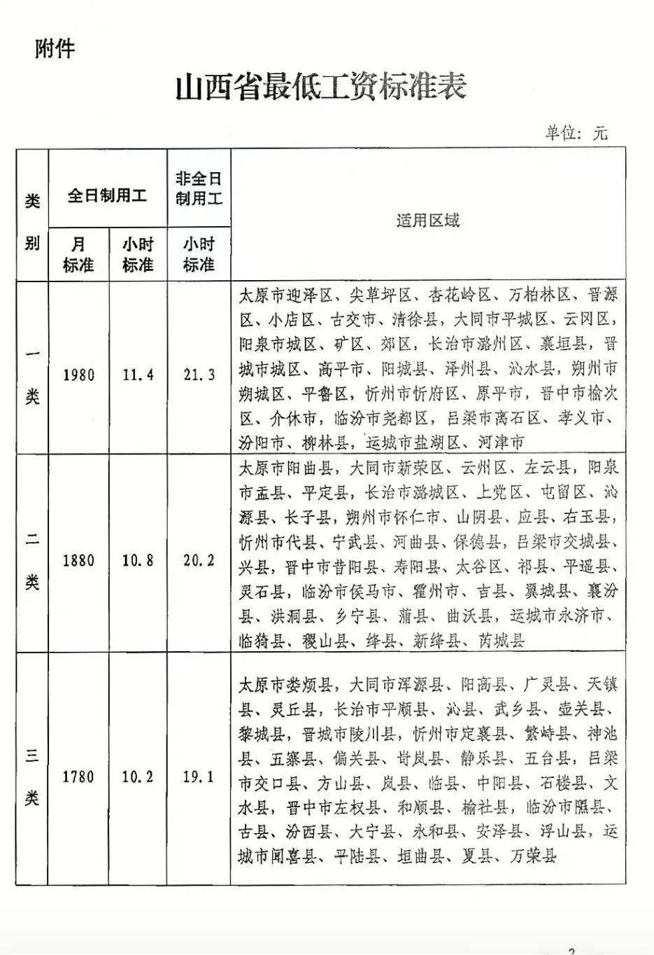 此次调整的标准适用于临猗县行政区域内的企业,个体经济组织和与之