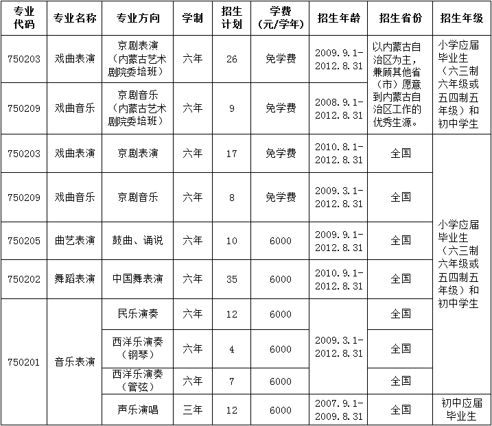 最新资讯丨北京戏曲艺术职业学院2023年中专招生简章