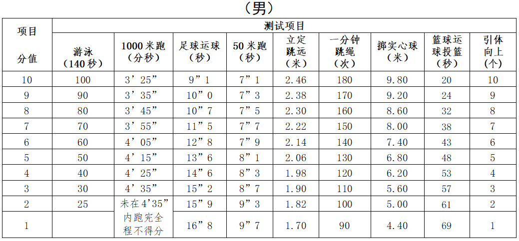 2023年寧波市體育中考方案發布!中長跑還考嗎?_考試_考生_項目