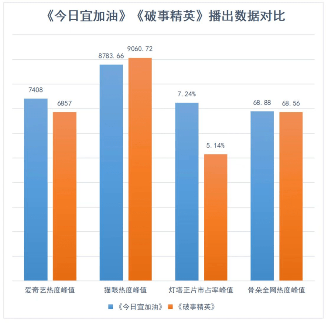 《今日宜加油》是不是好喜剧？那有一份无死角测评陈述