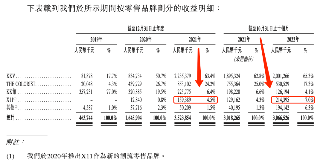 TOPTOY潮玩的2022：收入4.29亿元，117家门店