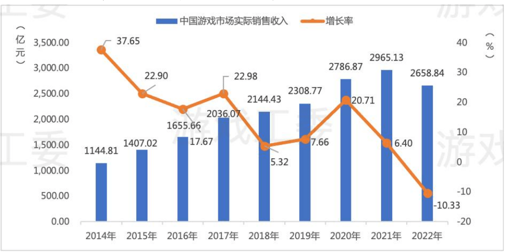 云游戏，寒冬里的一把火