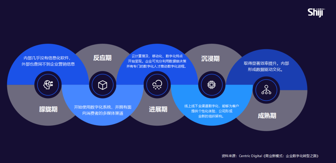 《2023年中国酒店业数字化转型趋势报告——跨越周期》全篇长文解读_行业_技术_管理