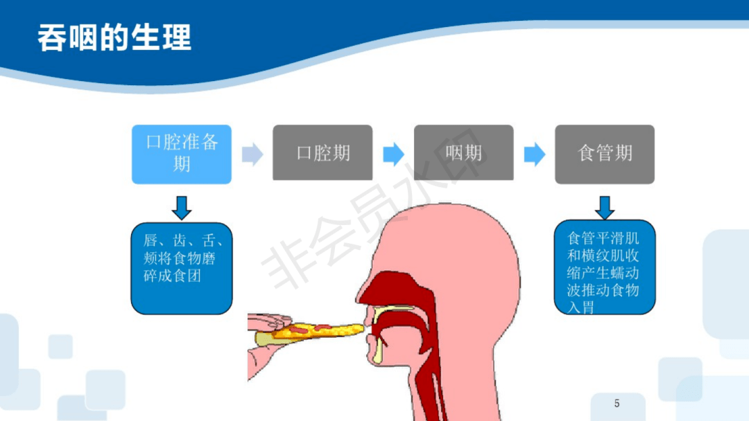 吞嚥障礙患者的康復護理_微信_直播_視頻