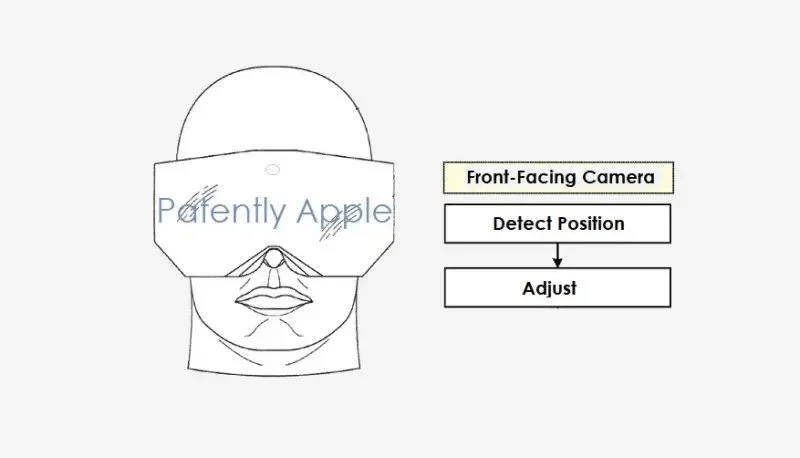 苹果获得新XR头显专利：前置摄像头系统可自我重置避免错位发生