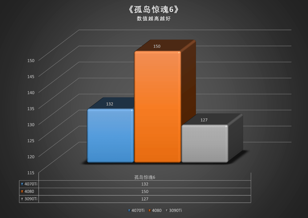 2K 144hz游戏的高帧利器，七彩虹iGame RTX 4070 Ti火神评测