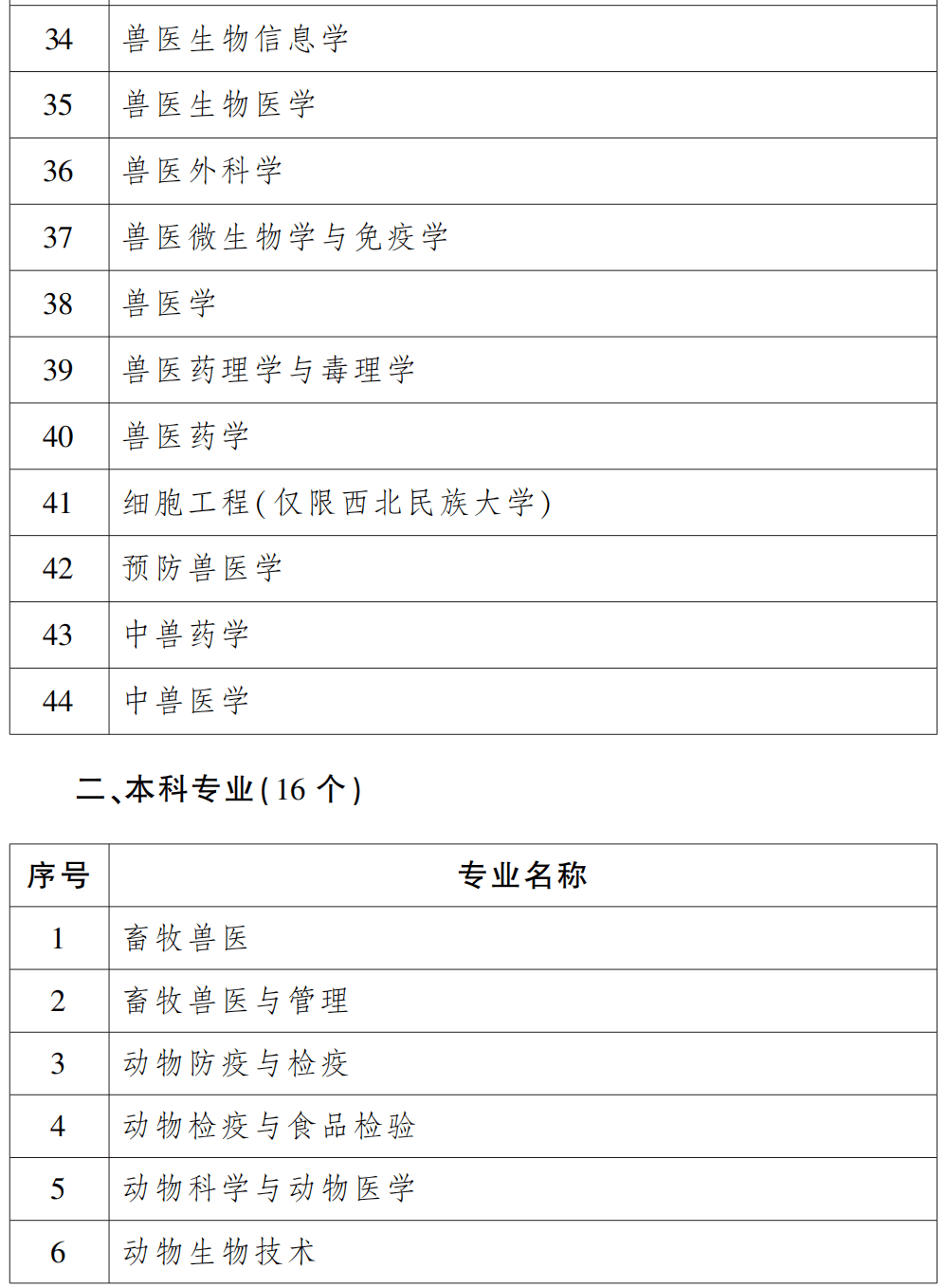 依據《中華人民共和國動物防疫法》等有關規定,現就2023年全國執業