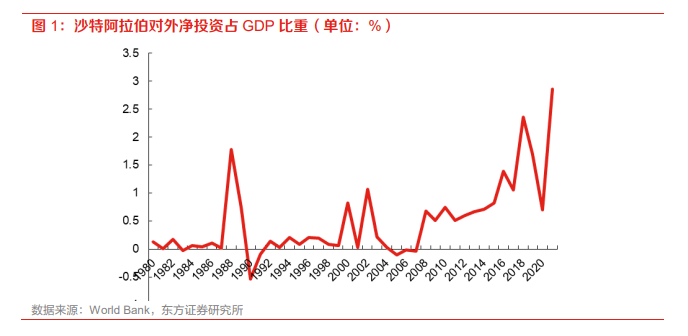 这些产业注意了，沙特的钱来了！