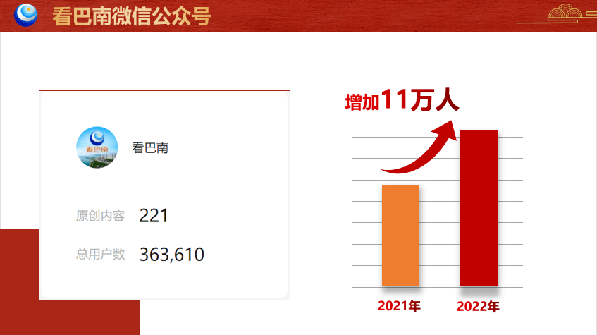 巴南融媒才能建立成为全国典型案例，韶华不负逃梦人，斗争唱响好声音