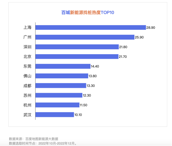 陈述：一线城市绿色出行意愿强烈 赣州、广州等充电站供应充沛