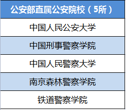 军警院校图片