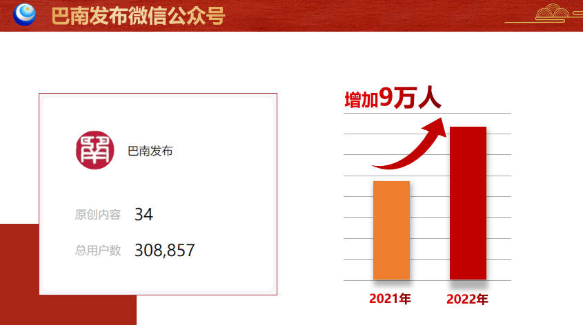 巴南融媒才能建立成为全国典型案例，韶华不负逃梦人，斗争唱响好声音