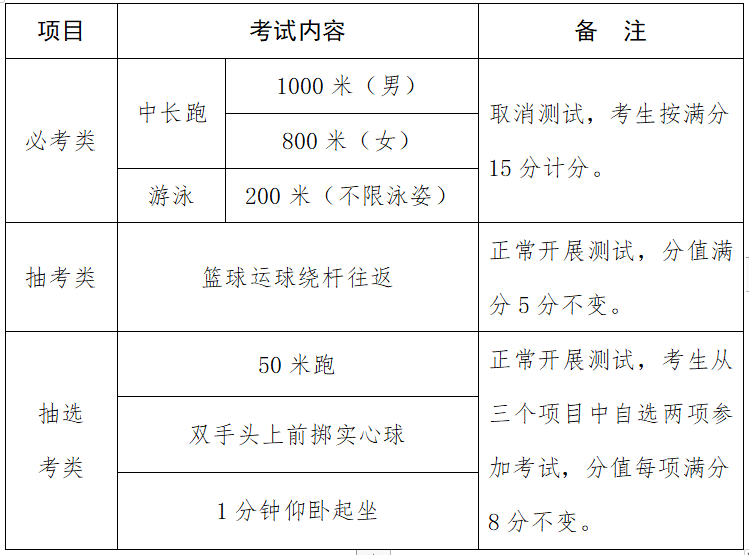 初中生体育考试项目（初中生体育考试项目和标准女） 初中生体育测验
项目（初中生体育测验
项目和标准

女）《初中生体育测试标准》 体育动态