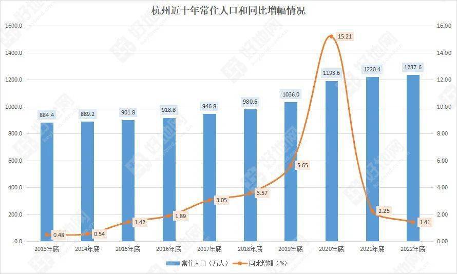 杭州人口密度图图片