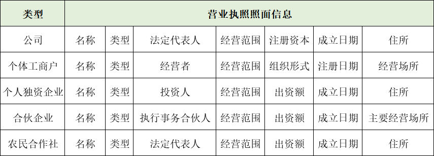 合作社營業執照67合夥企業營業執照67個人獨資企業營業執照是的