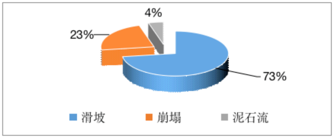 2023年贵州省突发性地量灾祸趋向预测