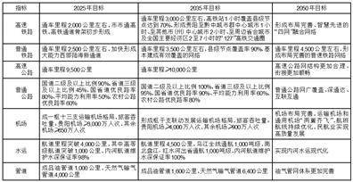 贵州省交通规划勘察设想研究院 股份有限公司 第五届监事会第五次会议决议通知布告