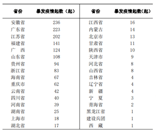 甲流来势凶猛，奥司他韦“火”了！关于甲流，看那一篇就够了！