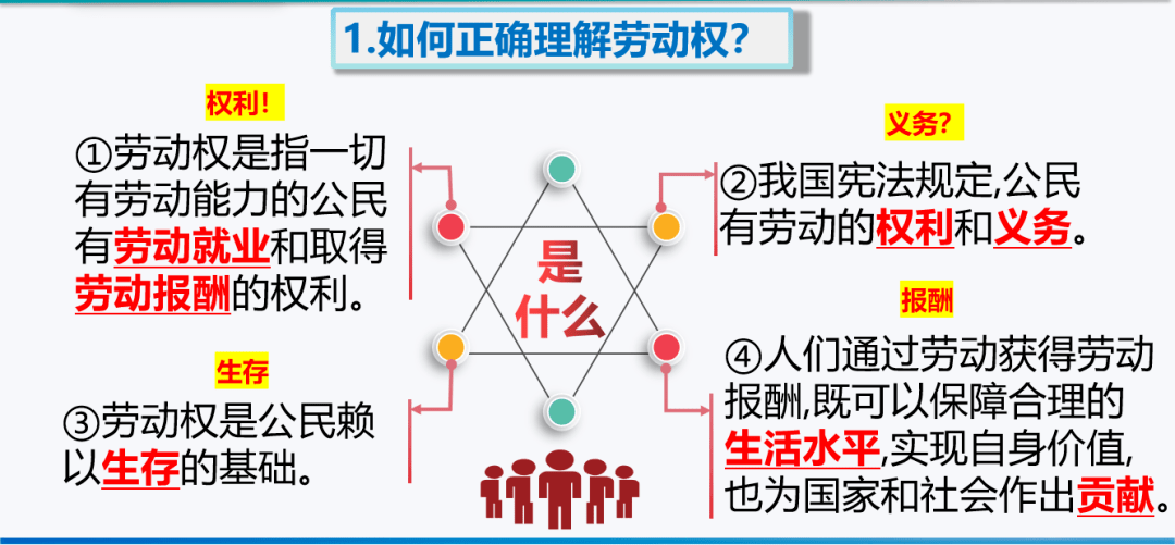 学法指导|如何学好“道法”学科？陈老师这样回答！_材料_劳动_创新
