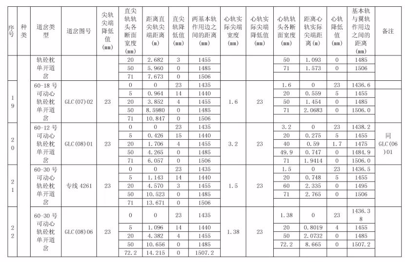 43轨9号道岔支距图片